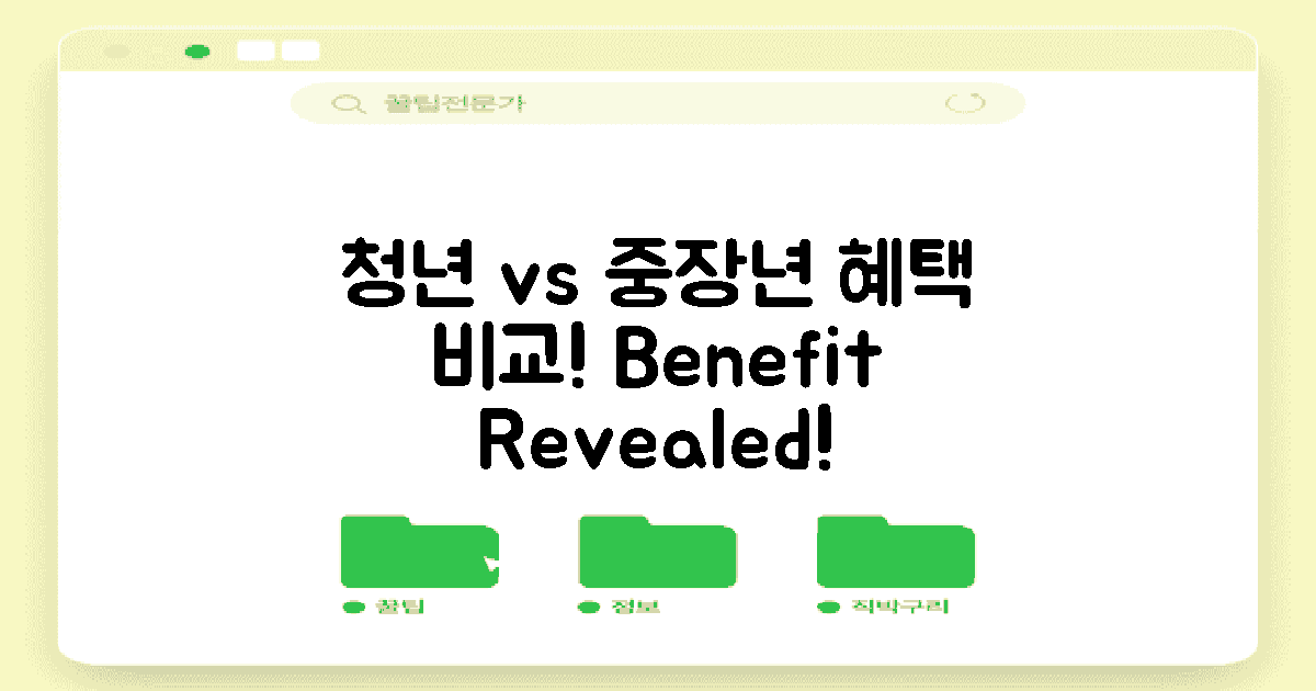 청년 vs 중장년 혜택