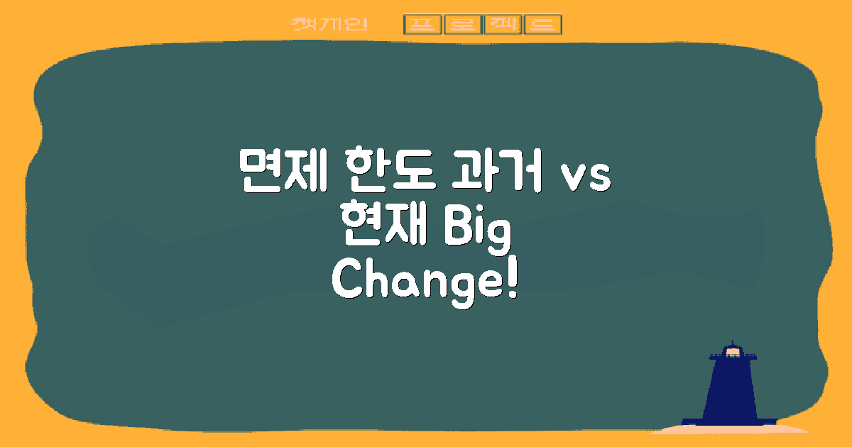 면제 한도 과거와 현재