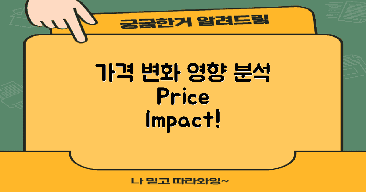 가격 변화와 영향 분석